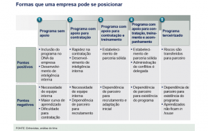 estudo mac